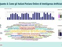 Intelligenza Artificiale Social (ANSA)