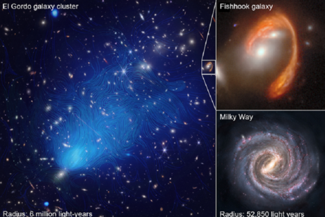 Rappresentazione grafica di El Gordo, il più massiccio ammasso di galassie mai osservato a grandi distanze, a confronto con due galassie (fonte: NASA/ESA/CSA)