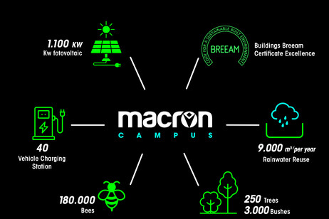 Nasce il Macron Campus nel Bolognese