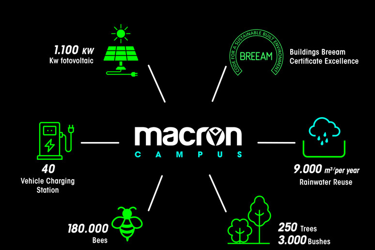 Nasce il Macron Campus nel Bolognese © ANSA/MACRON